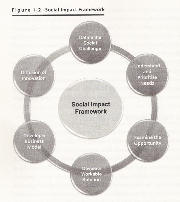 social impact framework