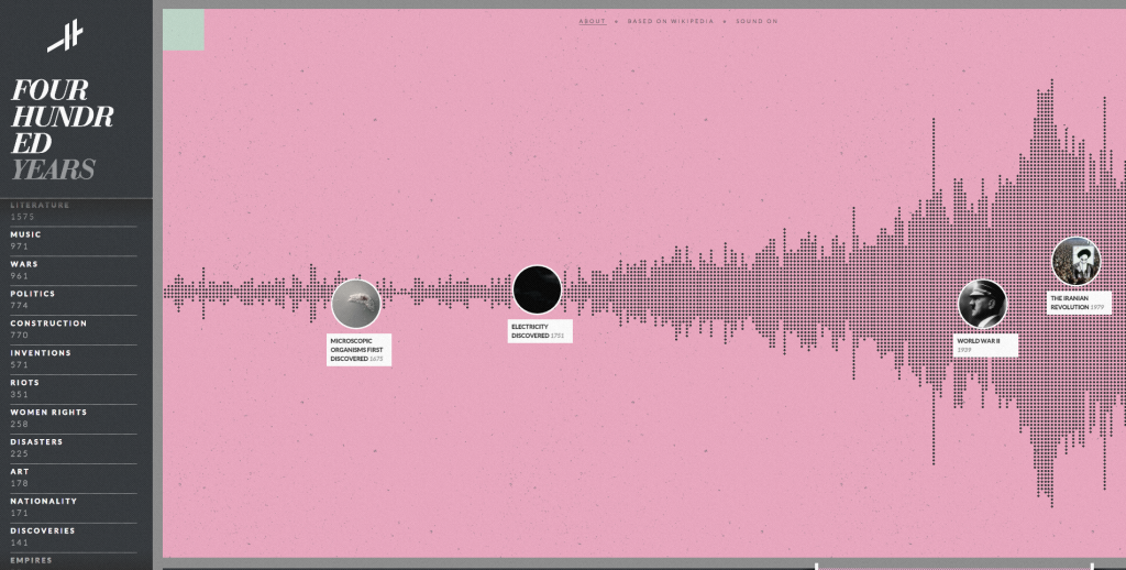 Histography Timeline of History grafica